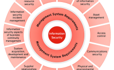 Changes to ISO 27001: What’s new in the 2013 ISO 27001 update?