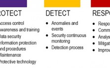 NIST Cybersecurity Framework v1.0 – Key Takeaways