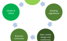 Keypoints for Auditing a Data Center