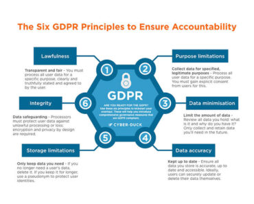 Minimalistic GDRP that you should be aware of