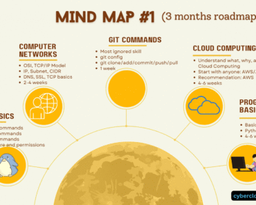 study plan to learn common skills in cybersecurity